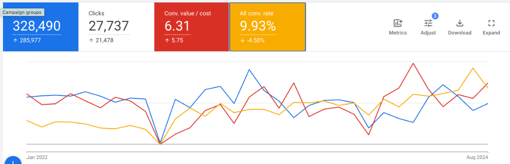 Дашборд аналитики Nejbalonky.cz с рекламными и продажными метриками